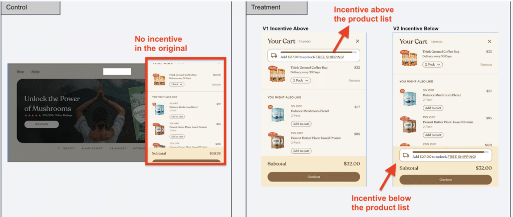 A/B testing example 